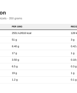 Nutrition table for Fitking Delicious Peanut Cream, with Pretzels - 350 grams