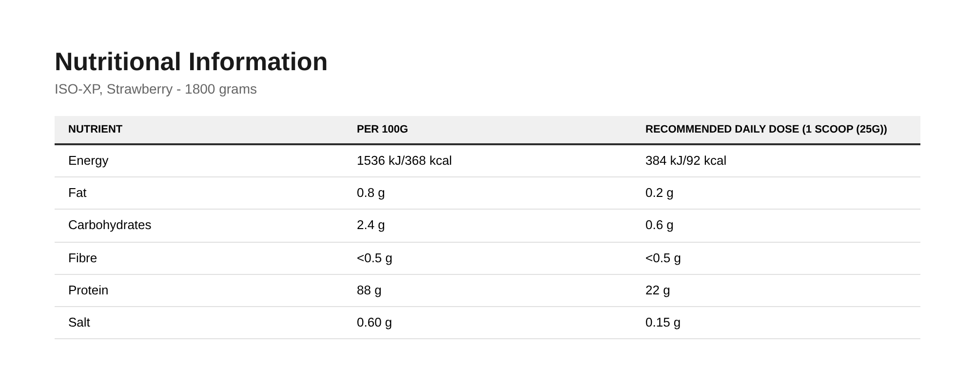 Applied Nutrition ISO-XP, Strawberry - 1800 grams - image 2