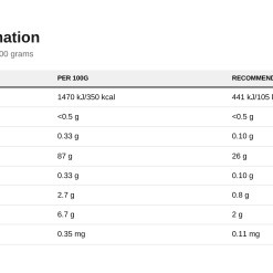 Nutrition table for Cream of Rice, Golden Syrup - 1000 grams