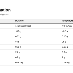 Nutrition table for Cream of Rice, Toffee Biscuit - 1000 grams
