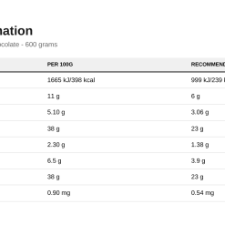 Nutrition table for Critical Oats Protein Porridge, Chocolate - 600 grams