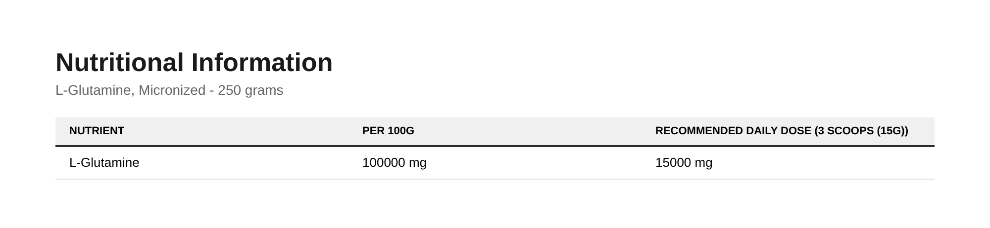 Nutrition table for L-Glutamine, Micronized - 250 grams