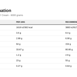 Nutrition table for Critical Mass - Original, Cookies 'N' Cream - 6000 grams