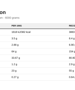 Nutrition table for Critical Mass - Original, Cookies 'N' Cream - 6000 grams