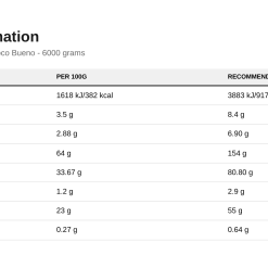 Nutrition table for Critical Mass - Original, White Choco Bueno - 6000 grams