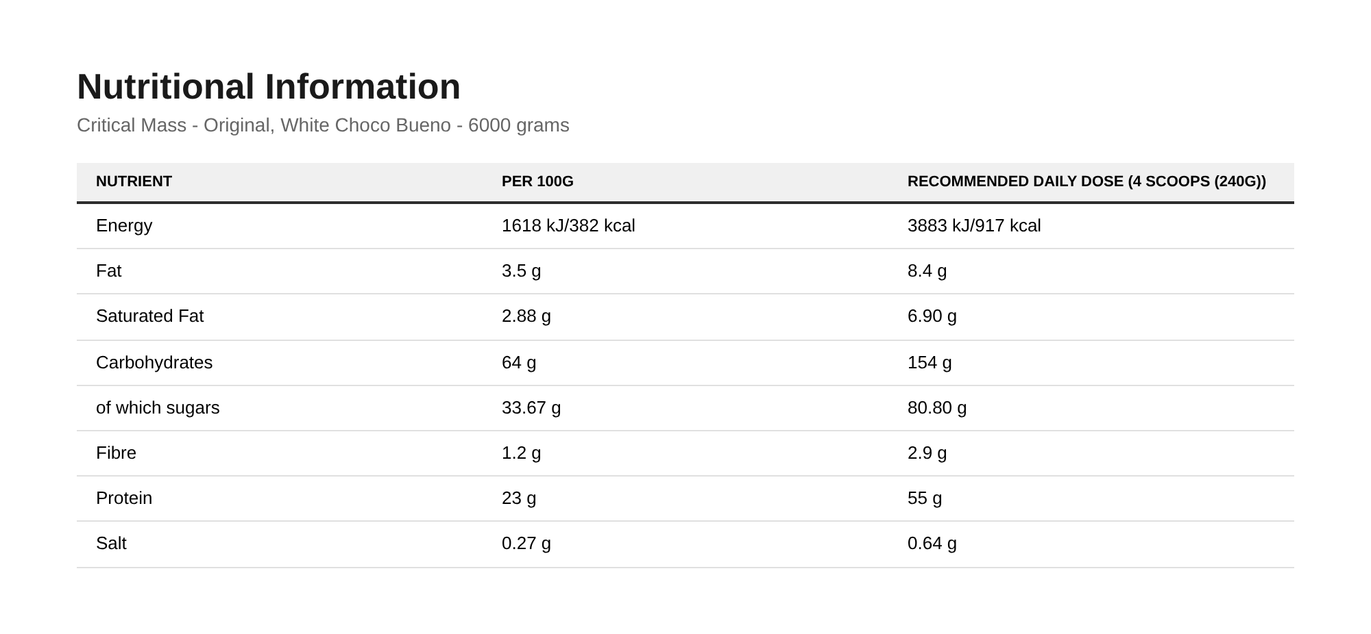 Applied Nutrition Critical Mass - Original, White Choco Bueno - 6000 grams - image 2