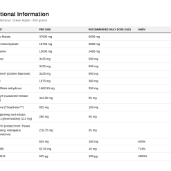 Nutrition table for Skill Pre-Workout, Green Apple - 400 grams