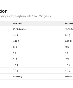 Nutrition table for Frulove Dessert with Superfood, Strawberry & Raspberry with Chia - 350 grams