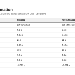 Nutrition table for Frulove Dessert with Superfood, Blueberry & Banana with Chia - 350 grams