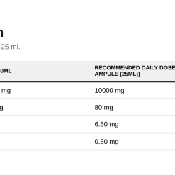 Nutrition table for Collagen Sport Edition, Tropical Punch - 9 x 25 ml.