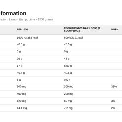 Nutrition table for Endurance Energy + Hydration, Lemon & Lime - 1500 grams