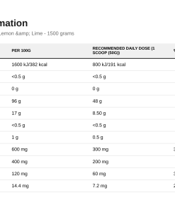 Nutrition table for Endurance Energy + Hydration, Lemon & Lime - 1500 grams
