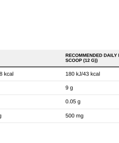 Nutrition table for Marine Collagen, Cherry Apple - 300 grams