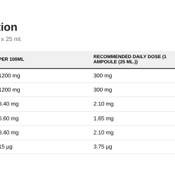 Nutrition table for Chela-Mag B6 Cramp Shot, Cherry - 9 x 25 ml.