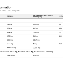 Applied Nutrition BCAA Amino-Hydrate, Lemon & Lime - 450 grams - image 2