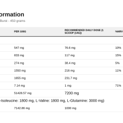 Applied Nutrition BCAA Amino-Hydrate, Fruit Burst - 450 grams - image 2