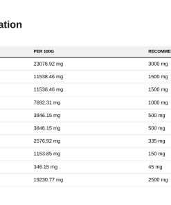 Nutrition table for Amino Fuel, Fruit Burst - 390 grams