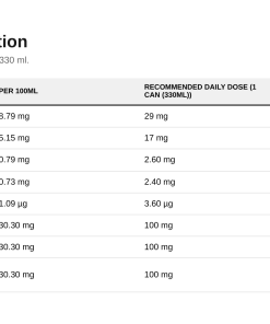 Nutrition table for Bodyfuel Energy Cans, Orange - 12 x 330 ml.