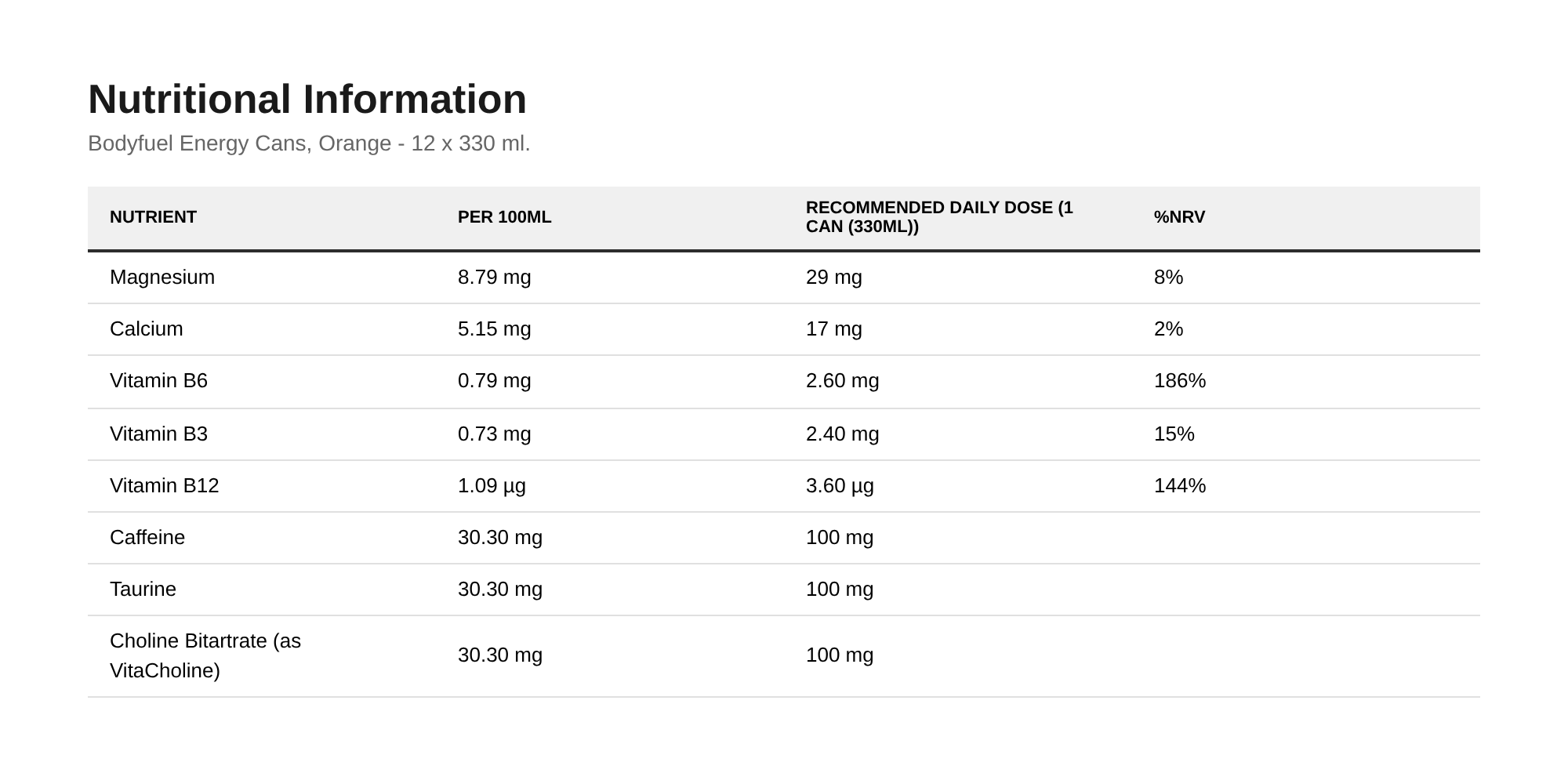 Nutrition table for Bodyfuel Energy Cans, Orange - 12 x 330 ml.