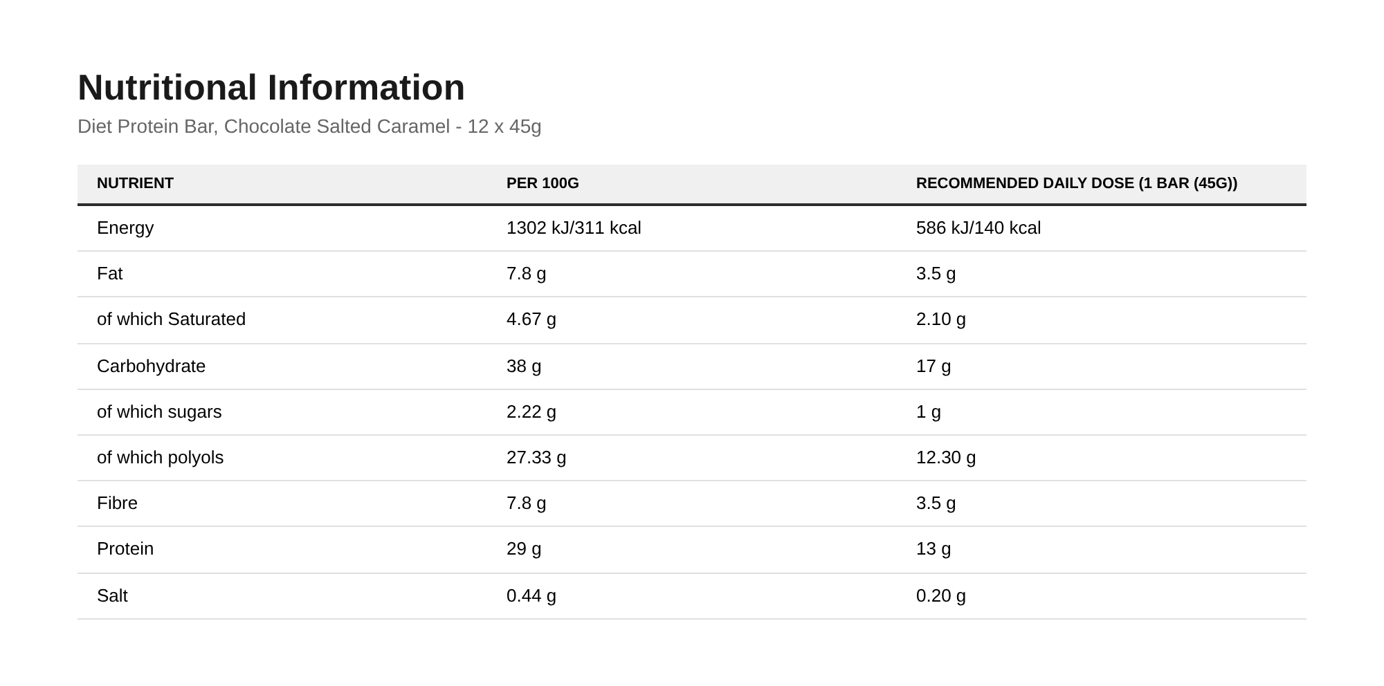 Nutrition table for Diet Protein Bar, Chocolate Salted Caramel - 12 x 45g