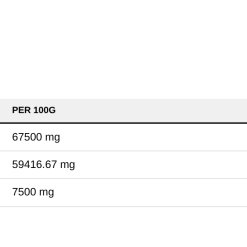 Nutrition table for Creatine Muscle Max, Apple - 250 grams