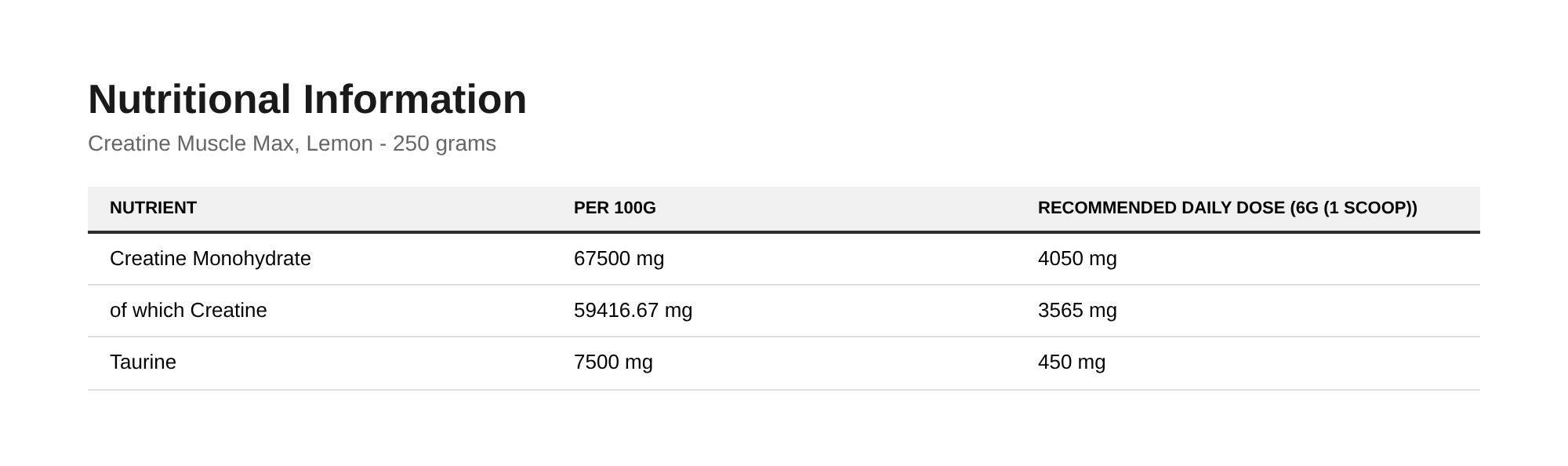 Nutrition table for Creatine Muscle Max, Lemon - 250 grams