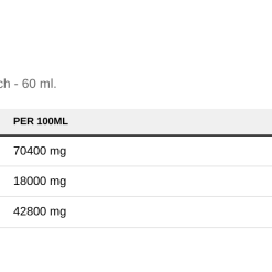 Nutrition table for Children's DHA Xtra Fish Oil, 880mg Berry Punch - 60 ml.