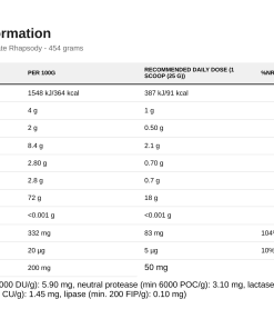 Nutrition table for Boss Protein Fusion, Chocolate Rhapsody - 454 grams