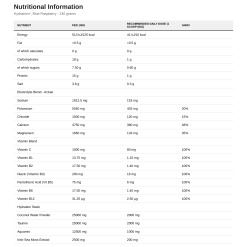 Nutrition table for Hydration+, Blue Raspberry - 240 grams