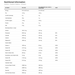 Nutrition table for Hydration+, Strawberry Raspberry - 240 grams