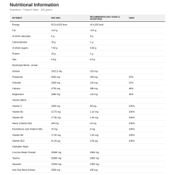 Nutrition table for Hydration+, Tropical Vibes - 240 grams