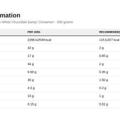 Nutrition table for Nutlove Whole Nuts, Almonds in White Chocolate & Cinnamon - 300 grams