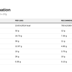 Nutrition table for Fitking Protein Wafer, Coconut - 40 x 37g