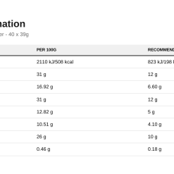 Nutrition table for Fitking Protein Wafer, Peanut Butter - 40 x 39g