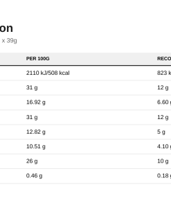 Nutrition table for Fitking Protein Wafer, Peanut Butter - 40 x 39g