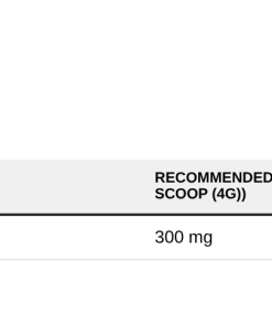 Nutrition table for Tri-Magnesium, Blue Raspberry - 200 grams