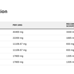 Nutrition table for BCAA Max Support, Cola - 250 grams