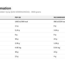 Nutrition table for Critical Oats Protein Porridge, Golden Syrup (EAN 5056555206102) - 3000 grams