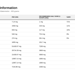 Nutrition table for BCAA Amino-Hydrate, Watermelon - 450 grams