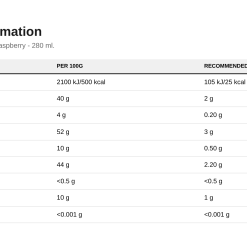 Nutrition table for Nutlove Sauce, White Choco Raspberry - 280 ml.