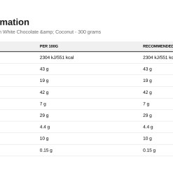 Nutrition table for Nutlove Whole Nuts, Almonds in White Chocolate & Coconut - 300 grams