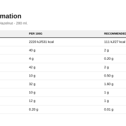 Nutrition table for Nutlove Protein Sauce, Choco Hazelnut - 280 ml.