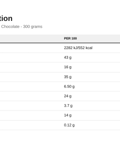 Nutrition table for Nutlove Whole Nuts, Peanuts in White Chocolate - 300 grams