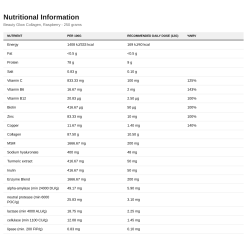Nutrition table for Beauty Glow Collagen, Raspberry - 250 grams