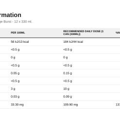 Nutrition table for Sparkling Protein Water, Orange Burst - 12 x 330 ml.