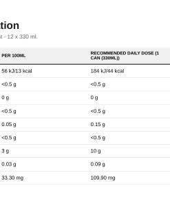 Nutrition table for Sparkling Protein Water, Orange Burst - 12 x 330 ml.