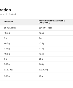 Nutrition table for Sparkling Protein Water, Apple Burst - 12 x 330 ml.