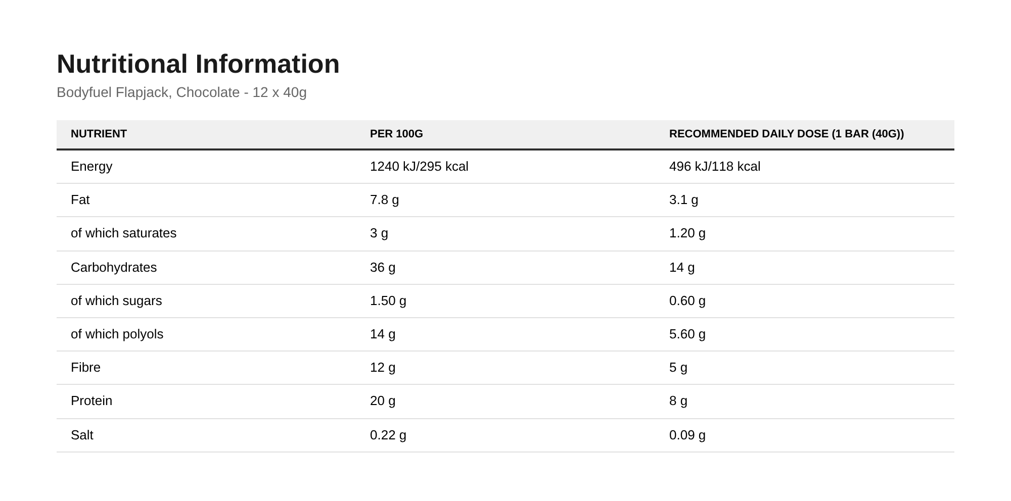 Nutrition table for Bodyfuel Flapjack, Chocolate - 12 x 40g