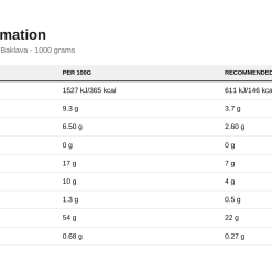 Nutrition table for Protein Cookie Dough Dessert, Baklava - 1000 grams