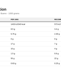 Nutrition table for Protein Cookie Dough Dessert, Choco Bueno - 1000 grams
